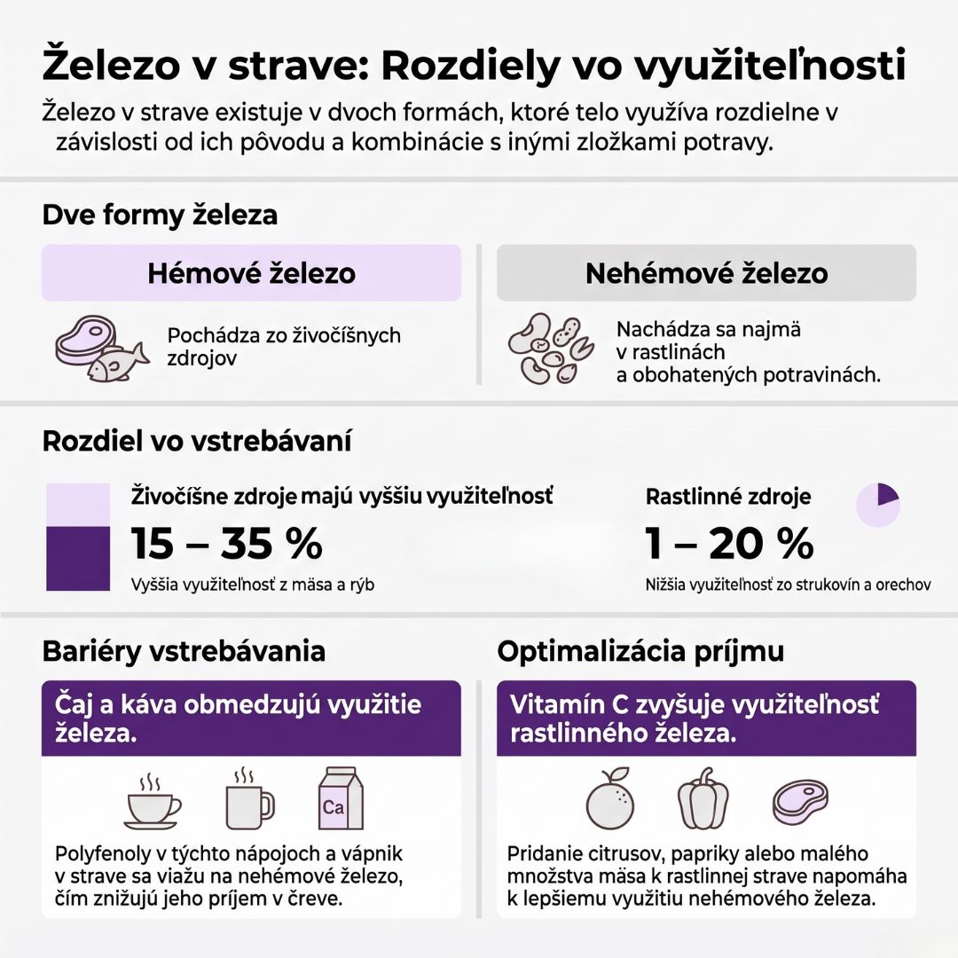 Nedostatok-zeleza-v-tehotenstve-hemove-vs-nehemove-zelezo